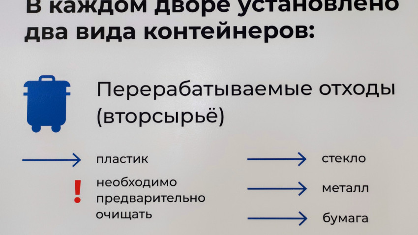 Схема перерабатываемых отходов на музейном стенде